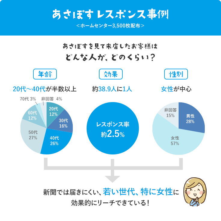 あさぽすimg4
