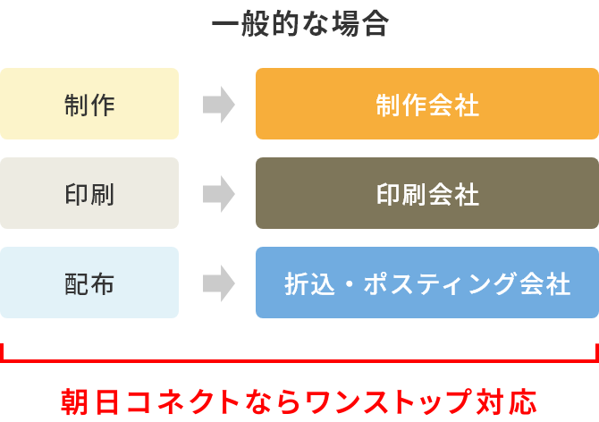 img_production_10_sp