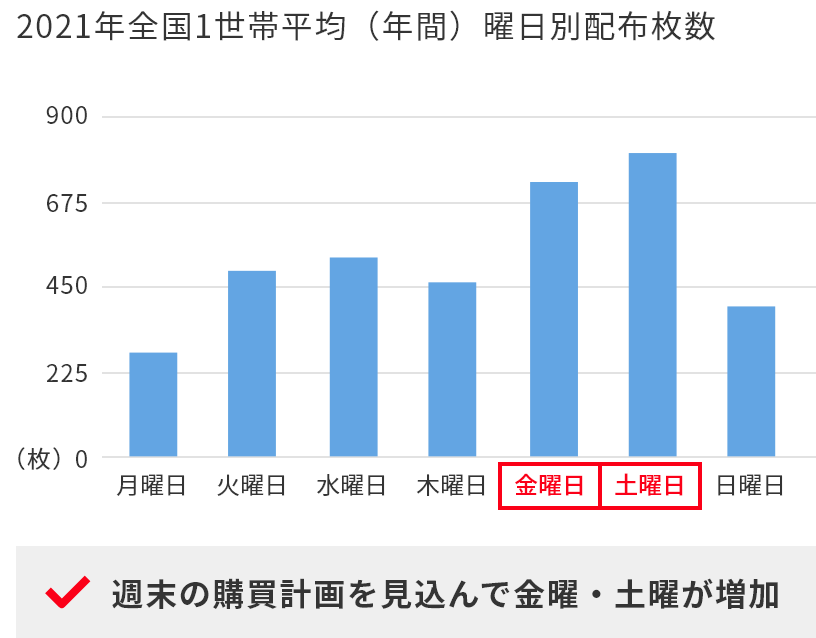 全業種