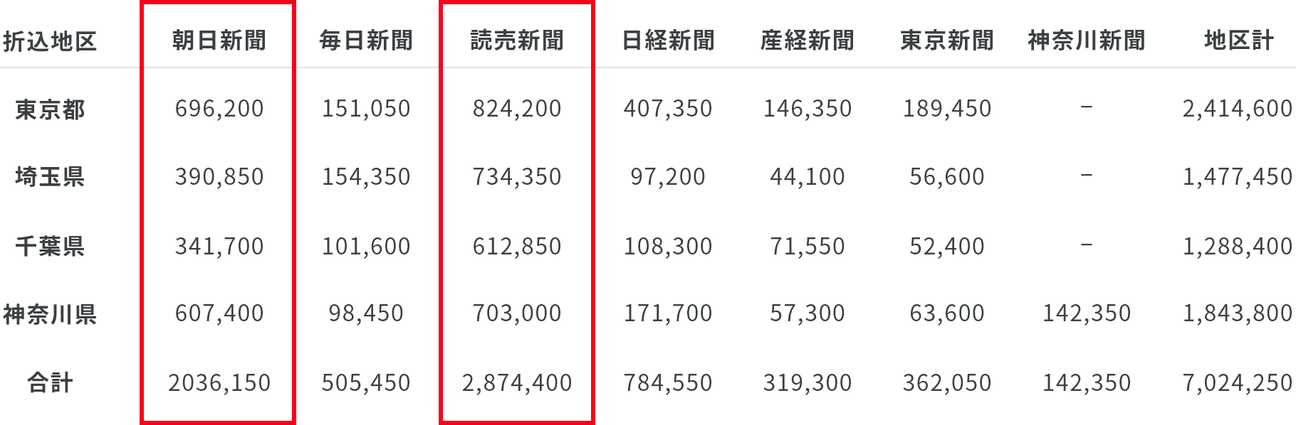 Webとの相性