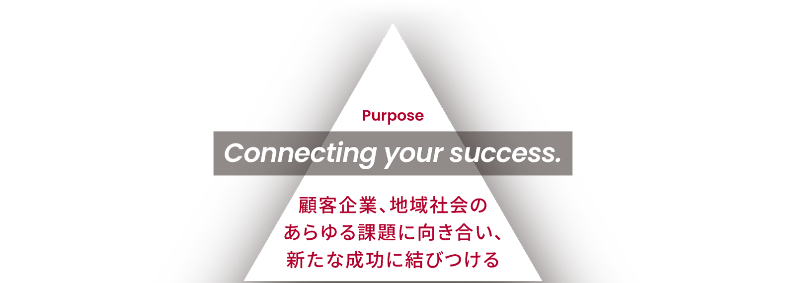 Purpose Connecting your success. 顧客企業、地域社会のあらゆる課題に向き合い、新たな成功に結びつける